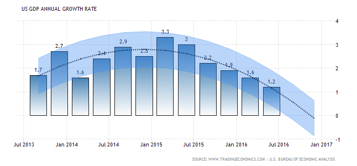 gdp-2016